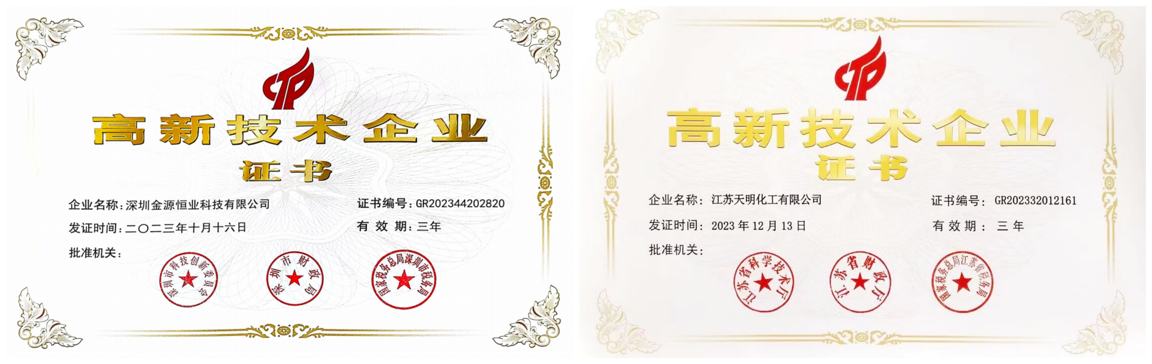 喜報(bào)!金奧博及控股子公司金源恒業(yè)、江蘇天明成功通過國家高新技術(shù)企業(yè)認(rèn)定 喜報(bào)!金奧博及控股子公司金源恒業(yè)、江蘇天明成功通過國家高新技術(shù)企業(yè)認(rèn)定